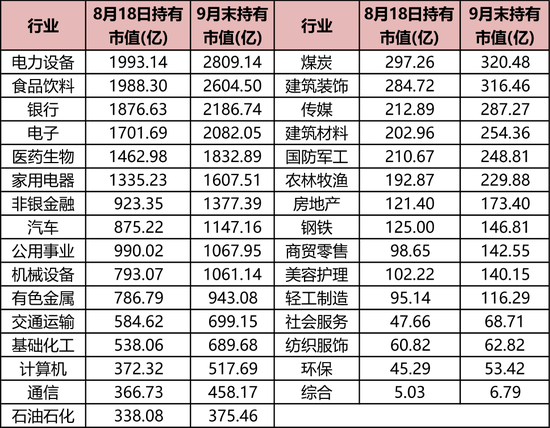 持仓暴增5000亿，热衷短线炒作，龙虎榜老熟人，北向资金扎堆这些题材！